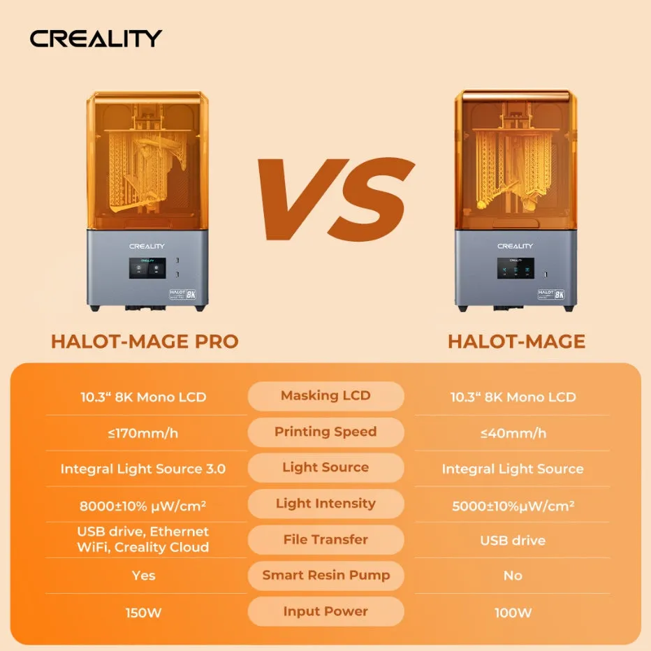 Creality Halot Mage / Halot Mage Pro Resin 3D Printer 10.3" Hyper Speed 170mm/h high 8K Resin Printing